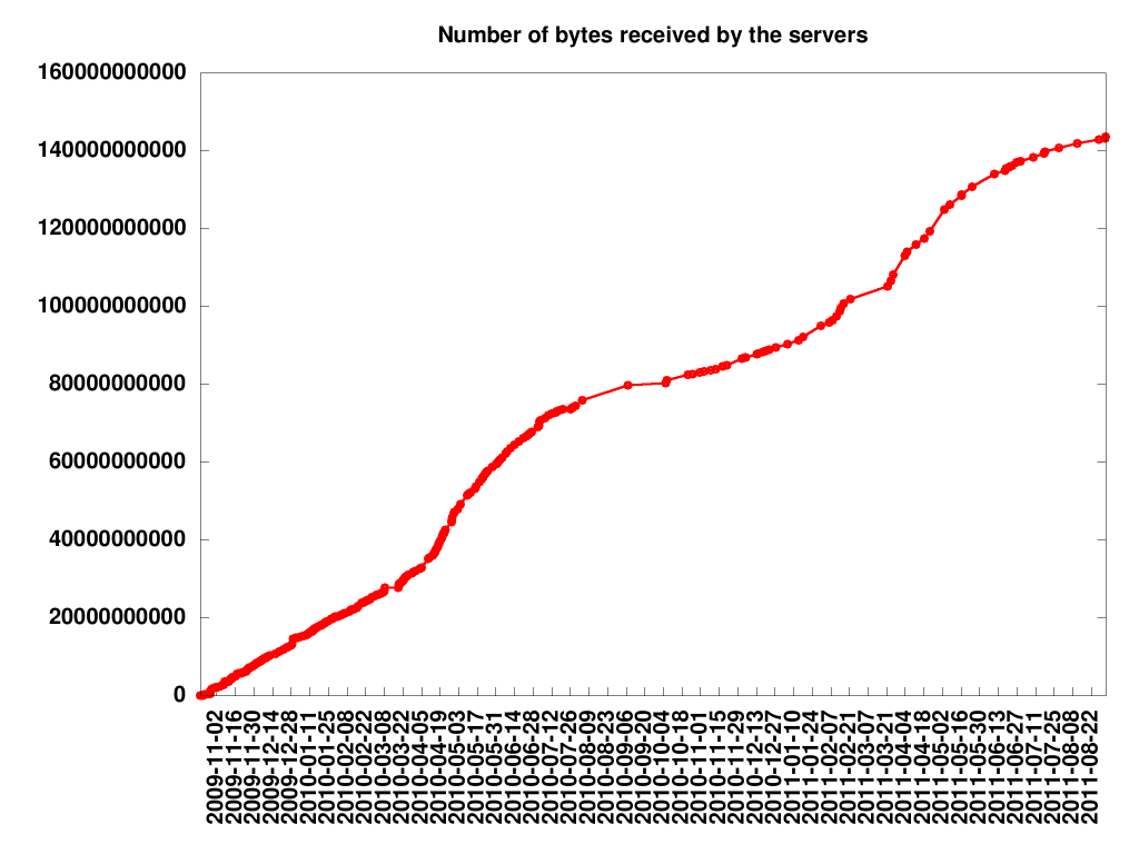 server statistics picture